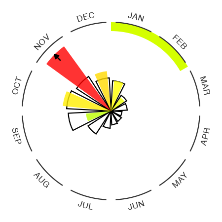 Caribbean summary plot