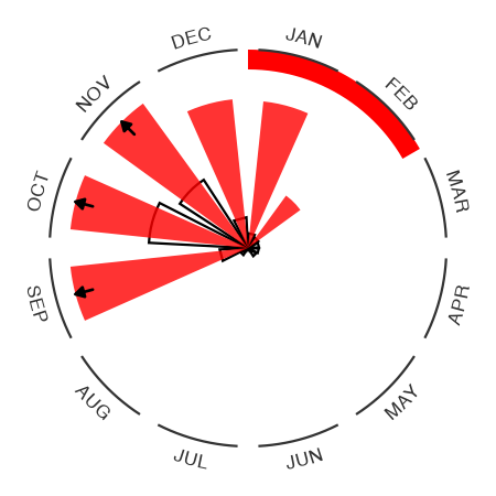 Europe, Middle East & North Africa summary plot