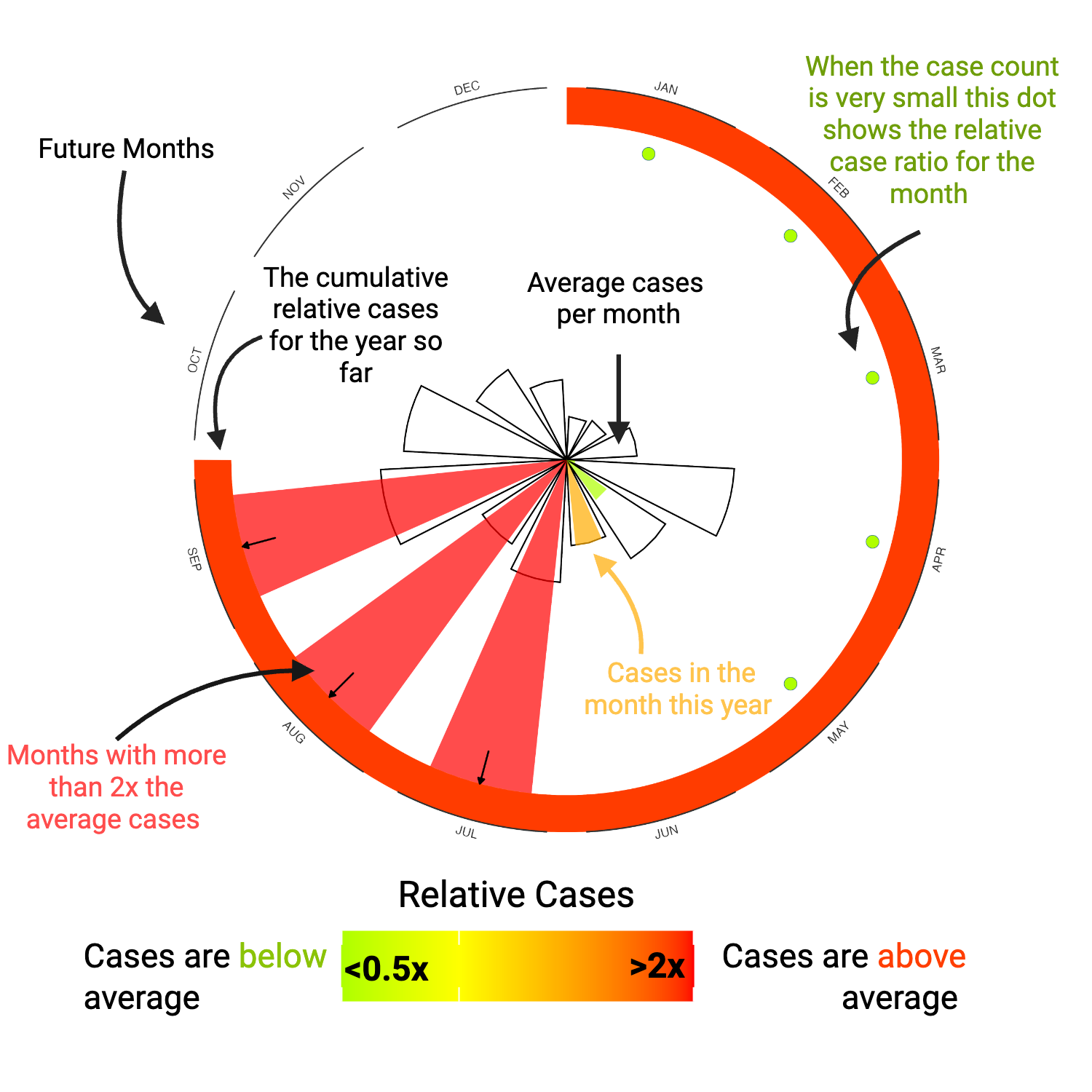 How to read plots guide